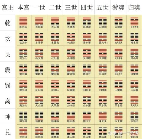 8運轉9運|震乾：說一說八運交九運的幾個時間節點